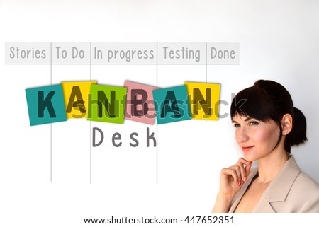 Kanban desk or kanban board. To do, doing, done - kanban concept. Scrum, kanban sign.