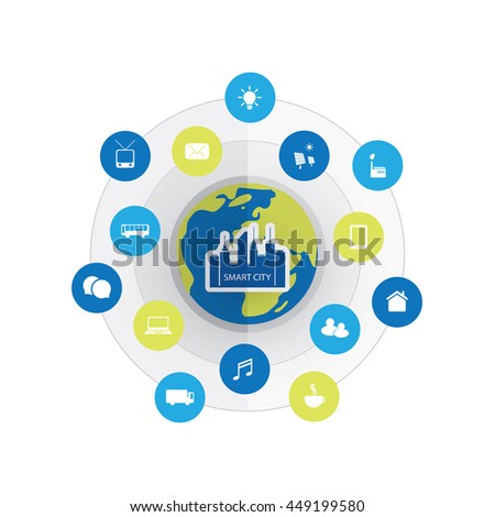 Eco Friendly Smart City Design Concept with Icons - Cloud Computing, IoT, IIoT, Public Network Structure, Technology Concept Background or Cover Template Illustration in Editable Vector Format