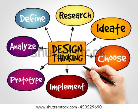 Design Thinking mind map, business concept background