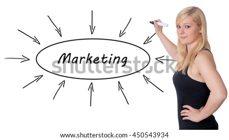 Marketing - young businesswoman drawing information concept on whiteboard. 
