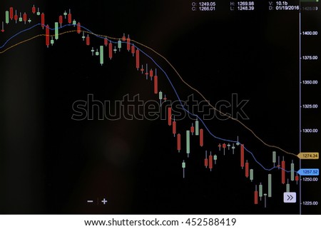 Candle stick graph chart of stock market investment trading. Finance concept. Stock market and other finance themes. Business analysis diagram. Stock trade live. Share price candlestick chart. 