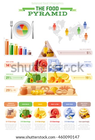 Vector illustration of food pyramid infographics with abstract template diagram, world map for healthy eating and diet - cereals, bread, fruit, vegetable, dairy milk, meat, fish,  junk, sweet icons. 