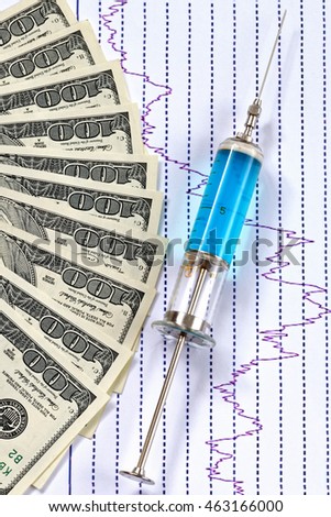 expensive medicine and healthcare, injection needle and banknotes, graph