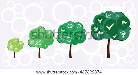 vector illustration of horizontal banner for  growing tree showing  phases of project developing from idea to results 