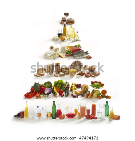 food pyramid Royalty-Free Stock Photo #47494171