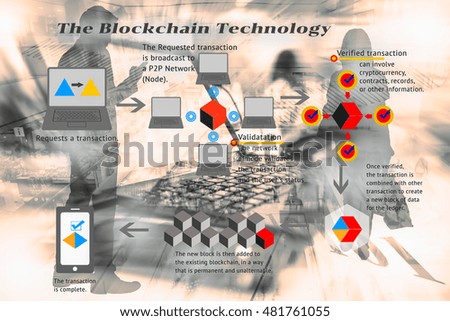 Blockchain technology concept. The blockchain flow chart with detail message on double exposure of modern department store, silhouette of business man and woman and laptop computer.