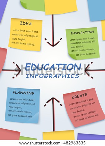 Education infographic design, sticky notes on board written with important information