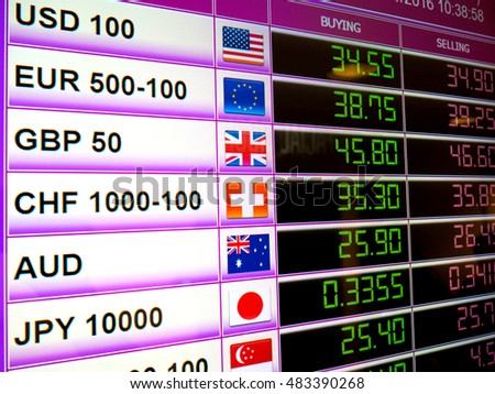 Currency exchange rate on LCD board display