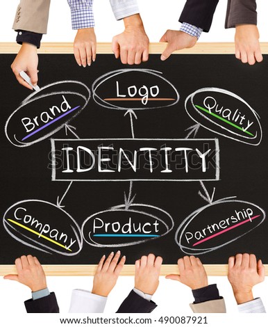 Photo of business hands holding blackboard and writing IDENTITY concept