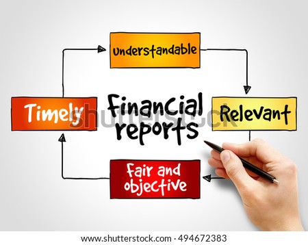 Financial reports mind map, business concept background