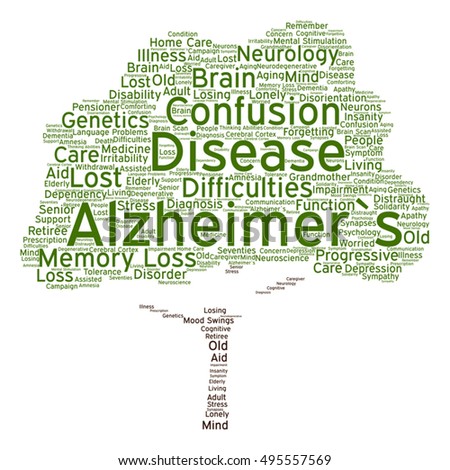 Vector concept conceptual Alzheimer`s disease symptoms abstract tree word cloud isolated on background metaphor to care, loss, caregiving, aging, resistance, neurology, old, language, motor resistance
