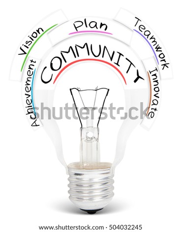 Photo of light bulb with COMMUNITY conceptual words isolated on white