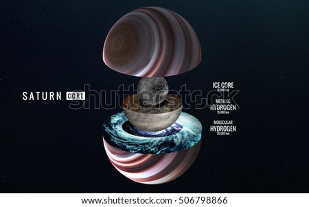 Saturn inner structure. Elements of this image furnished by NASA