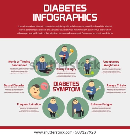 Diabetes infographic, Diabetes awareness poster campaign