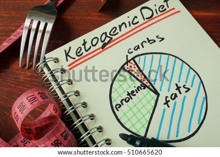 Ketogenic diet  with nutrition diagram written on a note. Royalty-Free Stock Photo #510665620