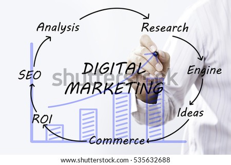 Businessman hand drawing Digital Marketing, concept