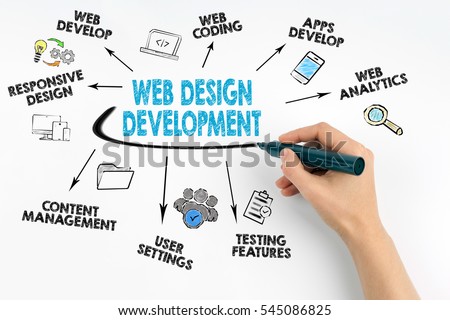 Hand with marker writing. Web Design and Development concept