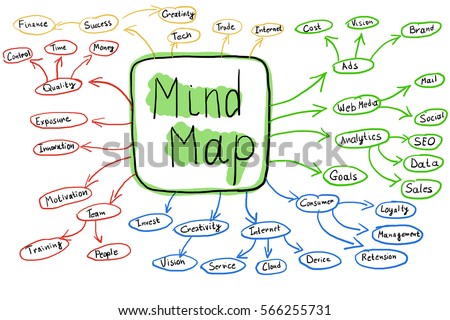 Mind Map Flowchart Royalty-Free Stock Photo #566255731