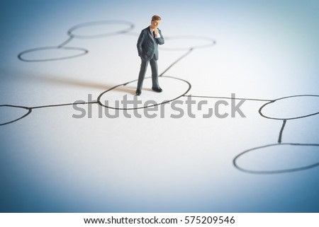 Business decision concept. Businessman standing confusing with strategy process step. 