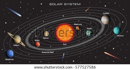 Vector illustration of our Solar System with gradient planets and asteroid belt on dark background Royalty-Free Stock Photo #577527586