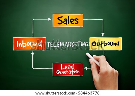 Telemarketing mind map flowchart business concept for presentations and reports on blackboard