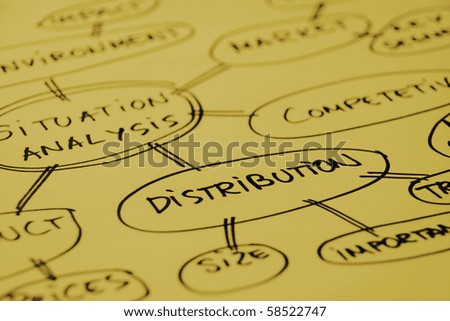 Mind map about distribution analysis