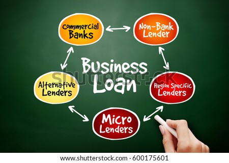 Business Loan sources mind map flowchart business concept for presentations and reports on blackboard