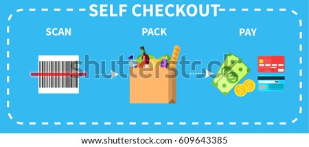 Vector colorful instruction for self checkout. Step by step description of three necessary actions: scan, pack, and pay.