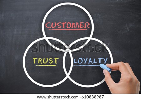 Customer loyalty concept with woman hand drawing on chalkboard Royalty-Free Stock Photo #610838987
