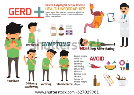 Gastro-Esophageal Reflux Disease (GERD) infographics. symptoms and prevention for gerd, health or healthy and medical vector illustration.