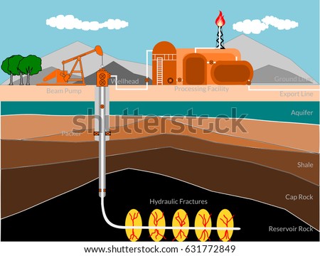 Well schematic diagram for hydraulic fracturing in tight oil reservoir