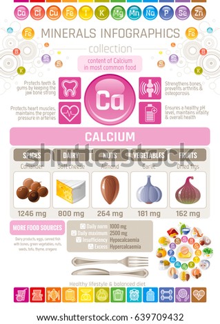 Calcium Mineral Vitamin supplement food icons. Healthy eating flat icon set, text letter logo, isolated background. Diet Infographics chart banner flyer. Table vector illustration human health benefit