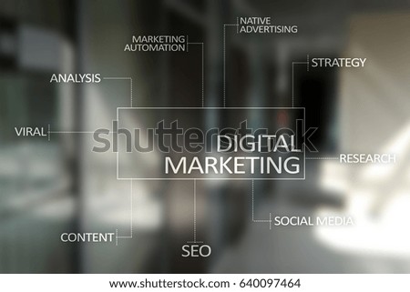 DIgital marketing technology concept.. Internet. Online. Search Engine Optimisation. SEO. SMM. Advertising.