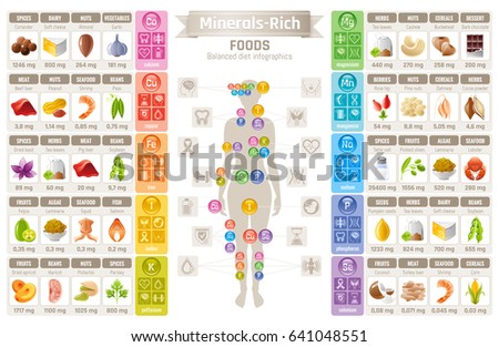Mineral Vitamin supplement food icons. Healthy eating flat vector icon set, text letter logo. Isolated white background. Diet Infographic diagram poster. Table illustration human health medicine chart