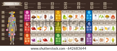 Mineral Vitamin supplement food icons. Healthy lifestyle flat vector icon set, text letter logo. Isolated black background. Diet balance Infographic diagram poster. Table illustration medicine chart
