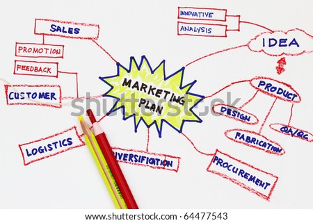 Marketing plan abstract in a graphic presentation