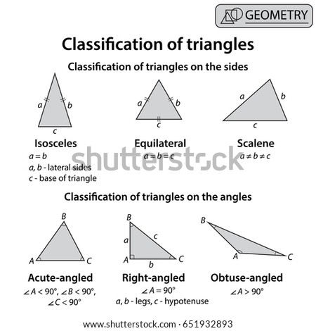 CLASSIFICATION-OF-TRIANGLES Stock Vector Images - Avopix.com