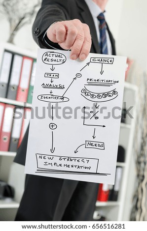 Paper showing business change concept held by a businessman