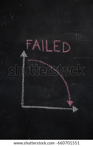 Chalkboard with finance business graph showing downward trend and failed word handwritten