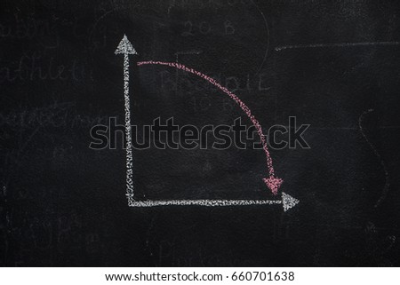 Chalkboard with finance business graph showing downward trend. White chalk on blackboard