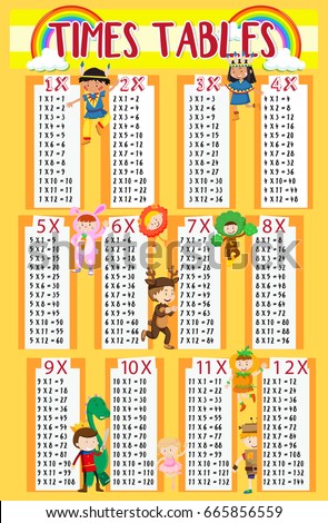 Times tables with kids in background illustration