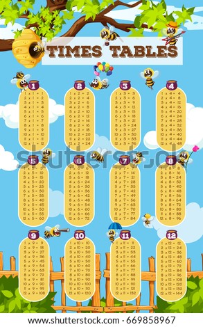 Times tables chart with bee flying in garden background illustration