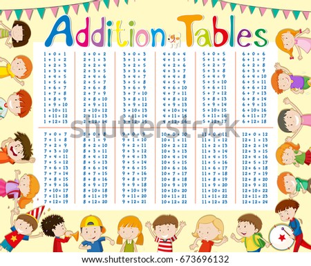 Addition tables chart with kids in background illustration
