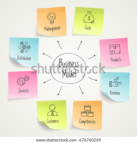 Vector infographic business model visualization template with colorful sticky notes and hand drawn icons. Easy to use for your design with transparent shadows.