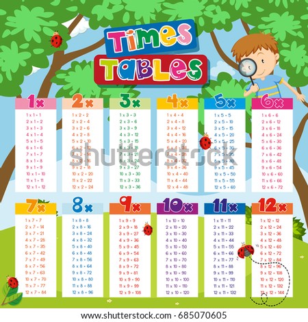 Times tables chart with boy and ladybugs in background illustration