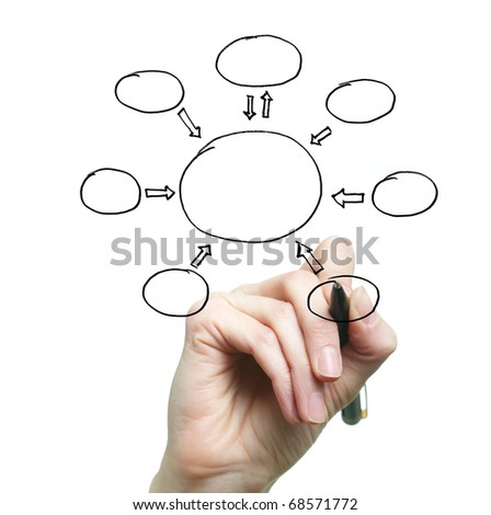 An image of a hand writing a scheme