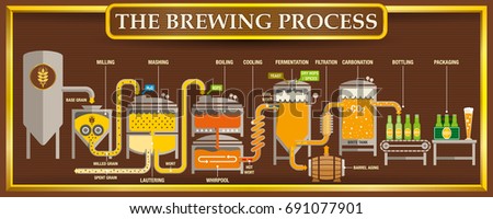 The Brewing Process info-graphic with beer design elements on brown background with golden frame. Vector image Royalty-Free Stock Photo #691077901