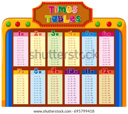Times tables chart with colorful background illustration