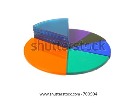 Pie chart, section emphasized.