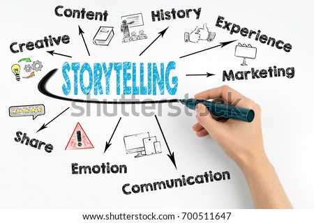 Storytelling Concept. Chart with keywords and icons Royalty-Free Stock Photo #700511647